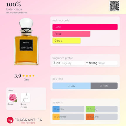 Balenciaga 100% fragrance notes displayed in a detailed graphic, highlighting the unisex scent profile designed for decanted sample sizes.