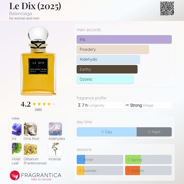 High-quality notes image displaying the floral, musky, and woody composition of Balenciaga Le Dix (2025), designed to support decanted fragrance samples for women and men exploring the scent