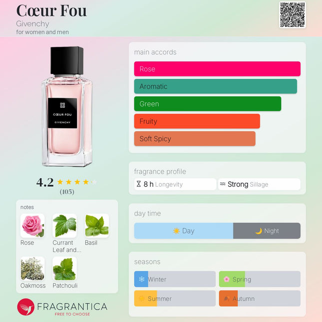 Givenchy Céur Fou perfume bottle with fragrance profile on a colorful background