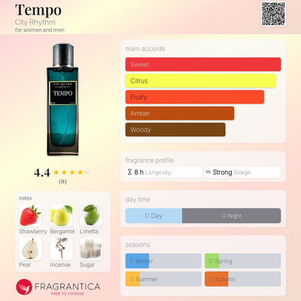 Perfume bottle with fragrance profile chart on a pink background, featuring the brand 'Fragrantica'.