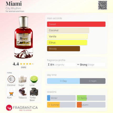 Perfume bottle with fragrance profile on a colorful background