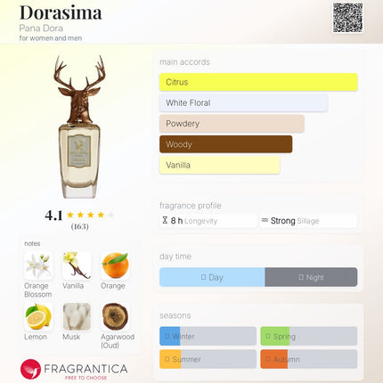 Perfume bottle with fragrance profile details on a white background