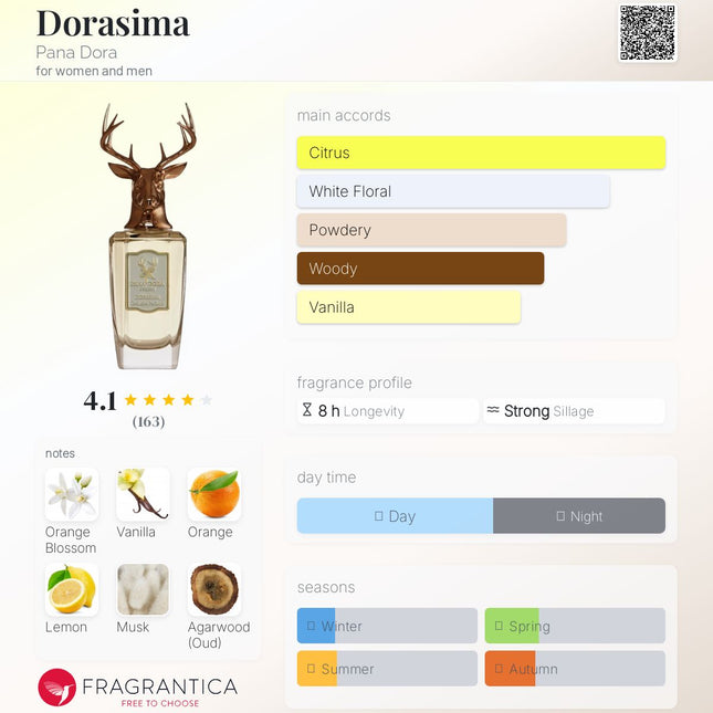 Perfume bottle with fragrance profile details on a white background