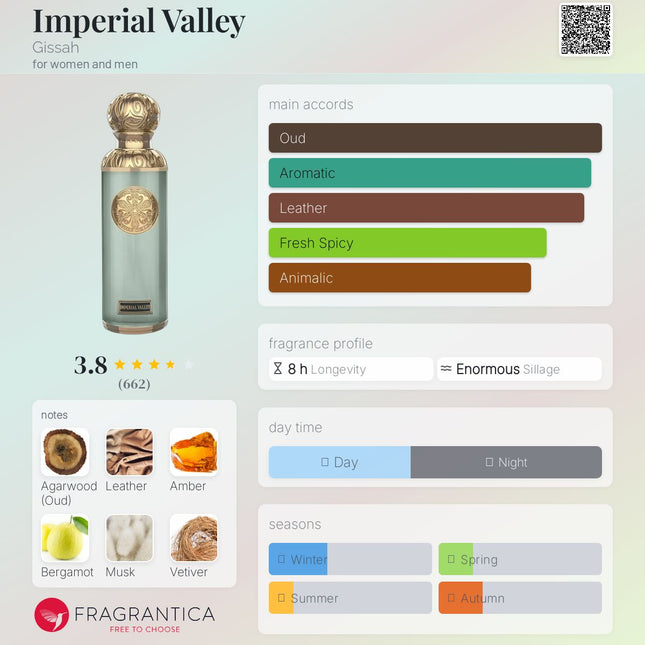 Notes graphic showing the scent composition of Gissah Imperial Valley, featured with decanting options for men and women.
