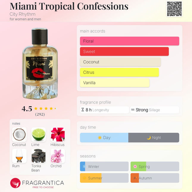 City Rhythm Miami Tropical Confessions Extrait de Parfum for women and men