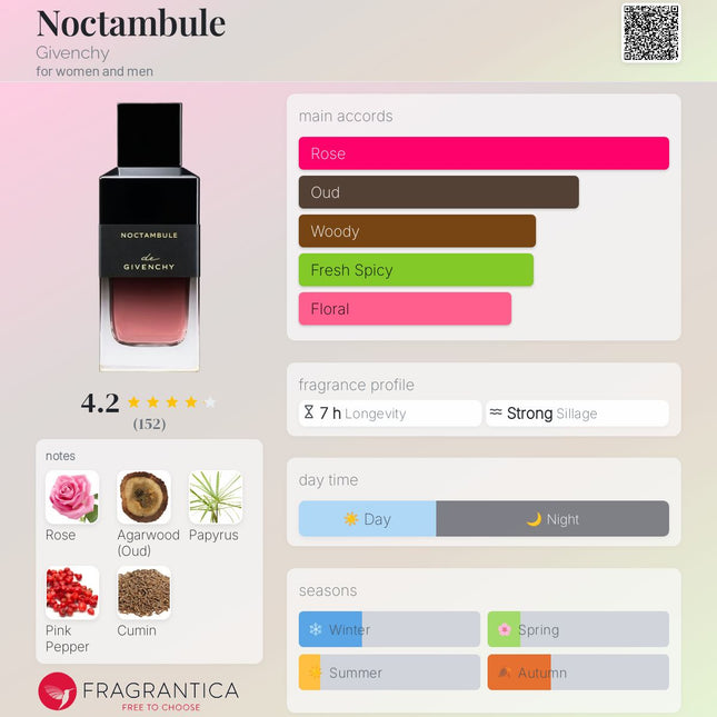 Givenchy Noctambule perfume bottle with fragrance profile on a colorful background