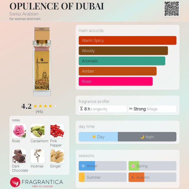 Opulence of Dubai  Swiss Arabian  unisex sample