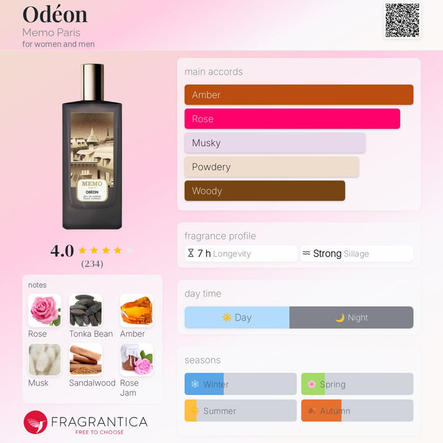 Memo Odéon Paris for women and men sample