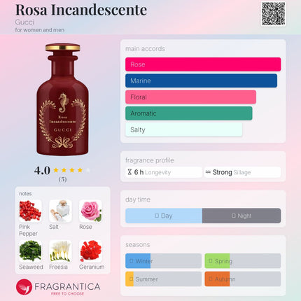 Gucci Rosa Incandescente from the The Alchemist's Garden  for women and men