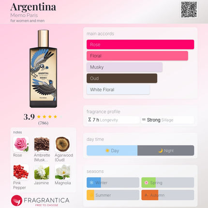 Memo Paris Argentina Perfume Sample for Women & Men
