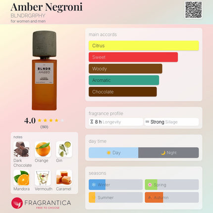 BLNDRGRPHY Amber Negroni Sample (Decant) – Unisex Fragrance