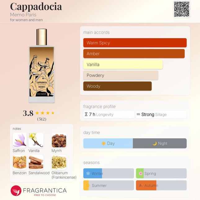 Memo Paris Cappadocia for women and men sample