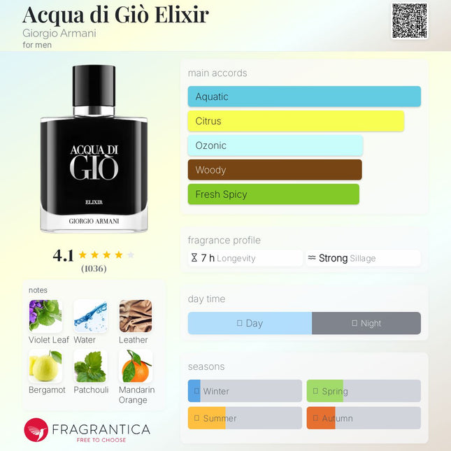Giorgio Armani Acqua di Giò Elixir for Men (Decanted not a Mini)