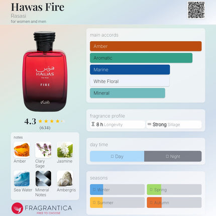 Hawas Fire Rasasi for women and men
