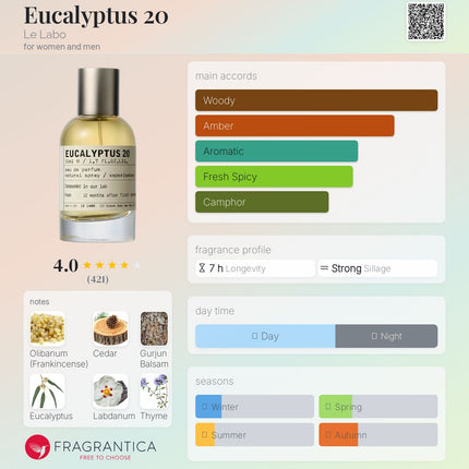 Le Labo  Eucalyptus 20 for women and men