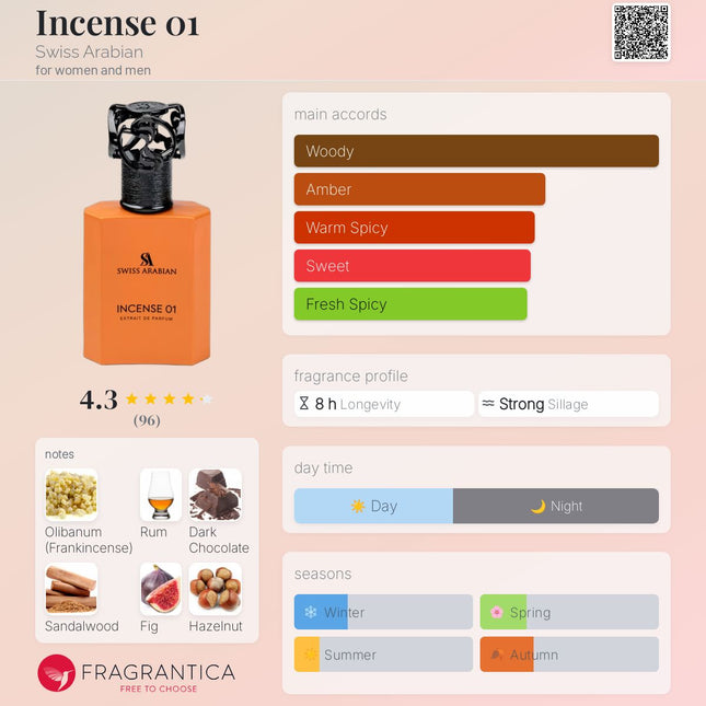 Swiss Arabian Incense 01  for women and men