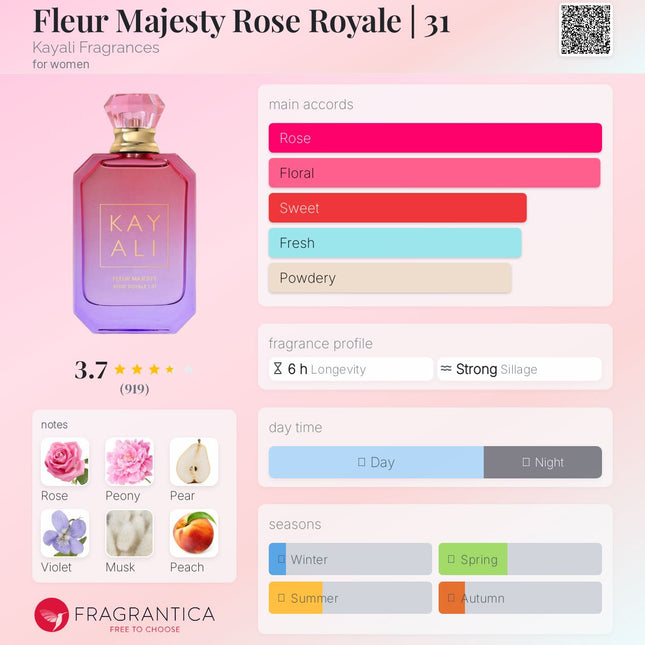 Kayali: Fleur Majesty Rose Royale | 31 Kayali Fragrances for women