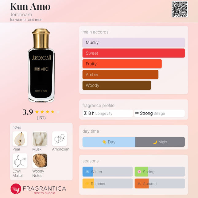 Jeroboam Kun Amo Sample (Decant) – Luxury Unisex Fragrance