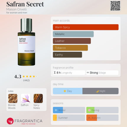 Maison Crivelli Safran Secret for women and men