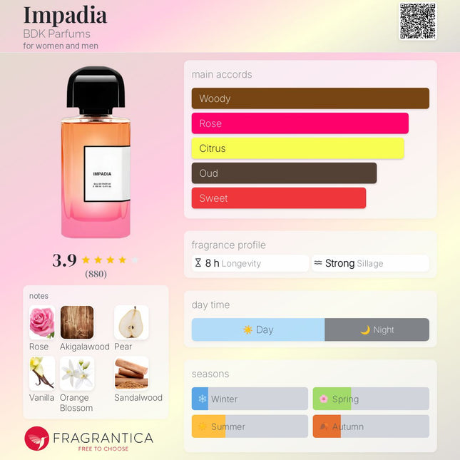 Impadia BDK Parfums for women and men