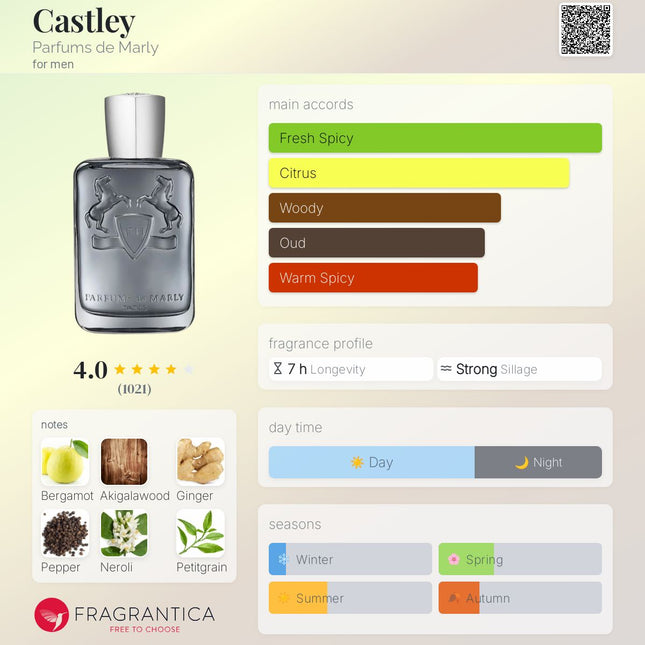 Parfums de Marly Castley for men