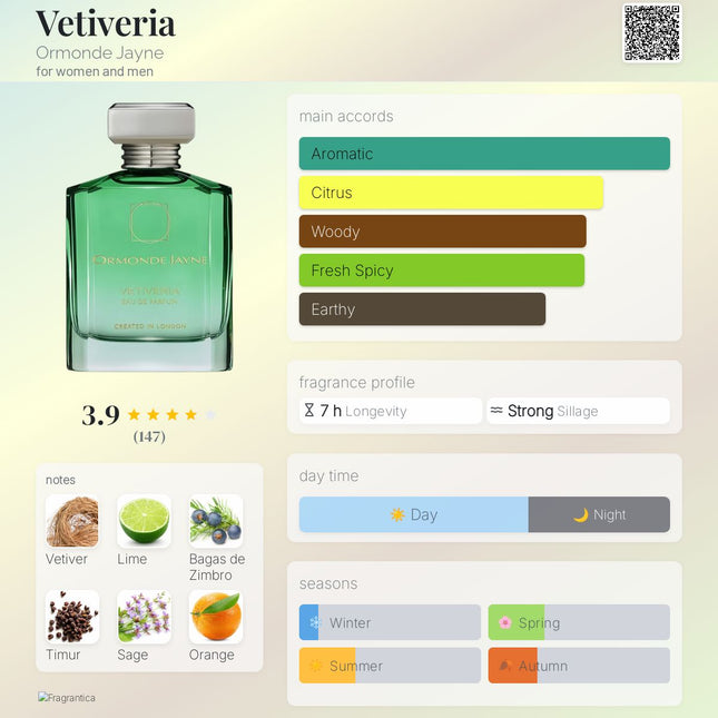 Vetiveria Ormonde Jayne for women and men