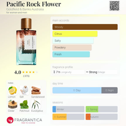 Goldfield & Banks Australia Pacific Rock Flower for women and men