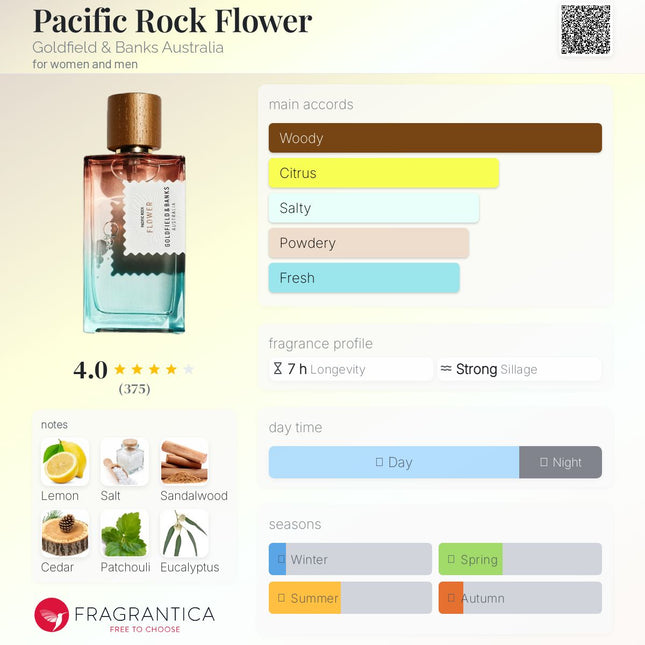 Goldfield & Banks Australia Pacific Rock Flower for women and men