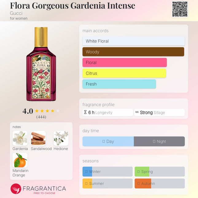 Gucci Flora Gorgeous Gardenia Intense