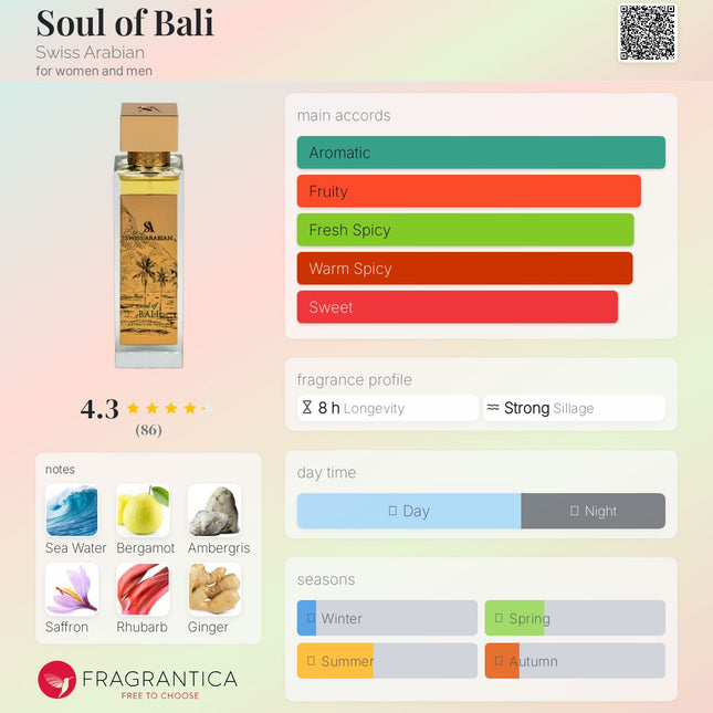 Product packaging of 'Soul of Bali' with fragrance profile and notes displayed.