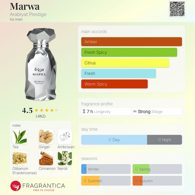 Marwa Arabiyat Prestige for men and woman