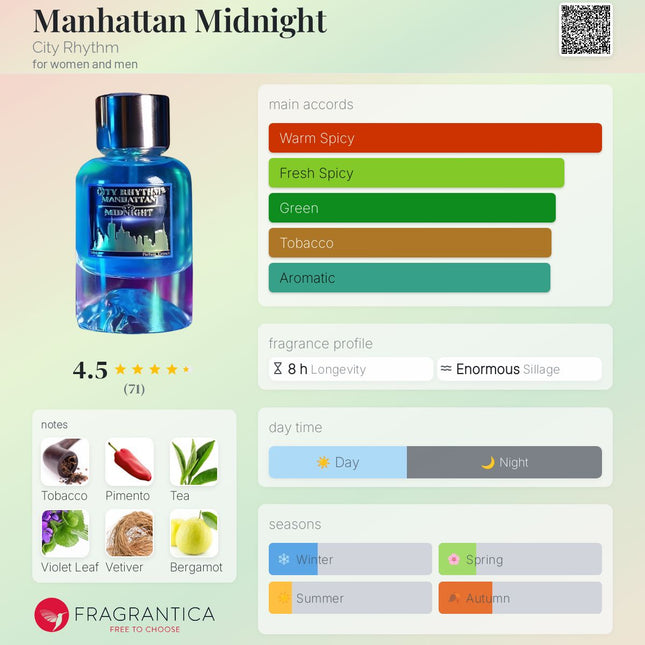 City Rhythm Manhattan Midnight  for women and men