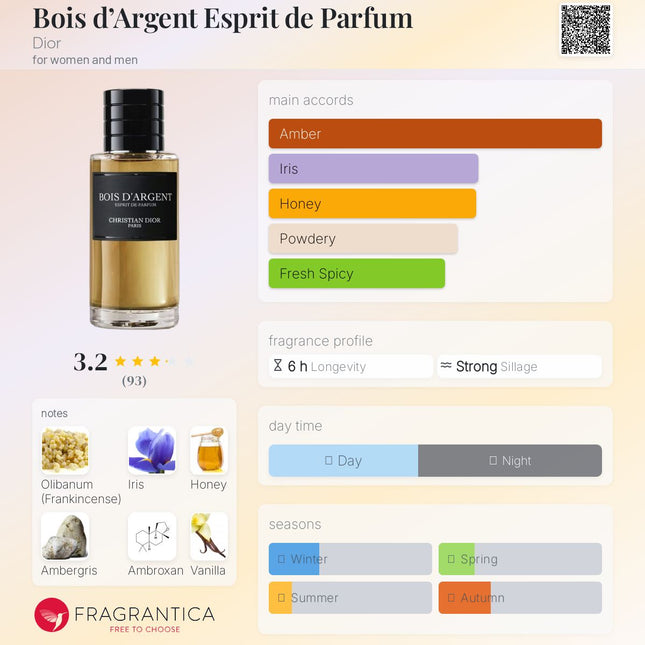 Christian Dior Bois d’Argent Esprit de Parfum  for women and men