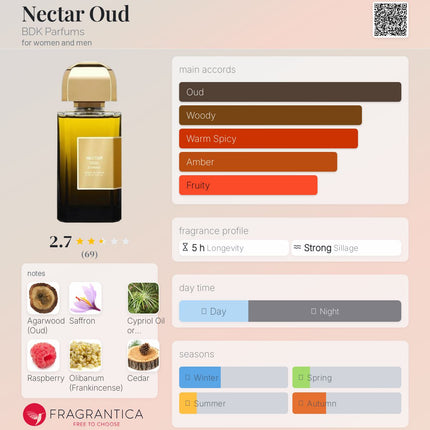 BDK Parfums: Nectar Oud, Impadia, Vanille Leather Discovery 1 (Decanted not a Mini)