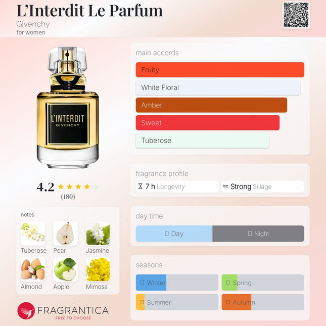 Givenchy: L’Interdit Le Parfum Givenchy for women