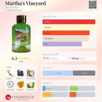 City Rhythm Martha's Vineyard Extrait de Parfum for women and men (Decanted not a Mini)