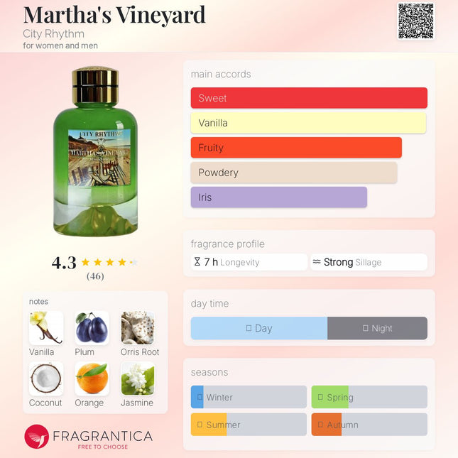 City Rhythm Martha's Vineyard Extrait de Parfum for women and men