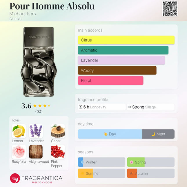 Michael Kors Pour Homme Absolu  for men (Decanted not a Mini)