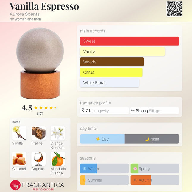 Aurora Scents Vanilla Espresso  for women and men (Decanted not a Mini)