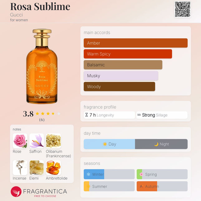 Gucci Rosa Sublime for  Men and Women