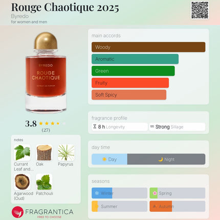 Byredo Rouge Chaotique 2025 Extrait de Parfum for Women & Men