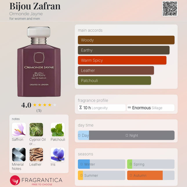 Ormonde Jayne Bijou Zafran for women and men