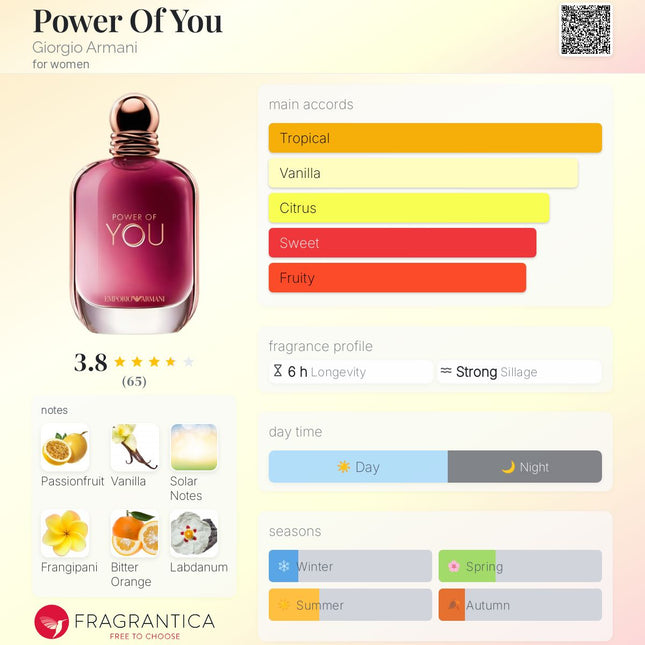 Giorgio Armani Power Of You for women (Decanted not a Mini)