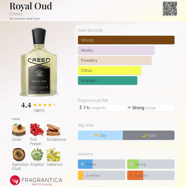 Royal Oud Creed for women and men