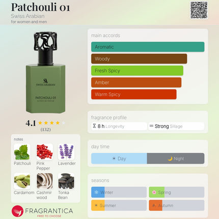 Swiss Arabian Patchouli 01  for women and men