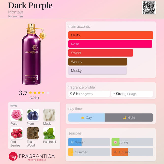 Montale Dark Purple