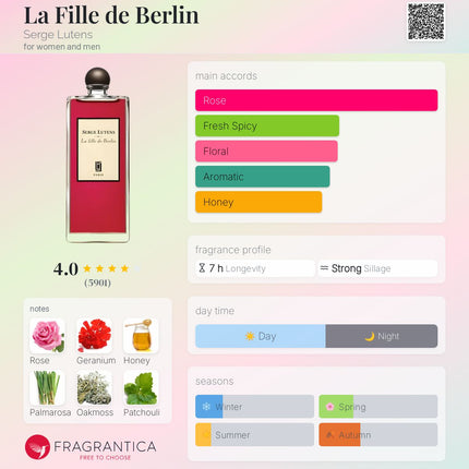 Serge Lutens La Fille de Berlin  for women and men (Decanted not a Mini)