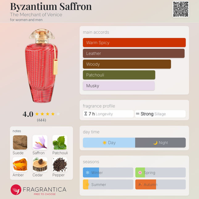 The Merchant of Venice Byzantium Saffron  for women and men