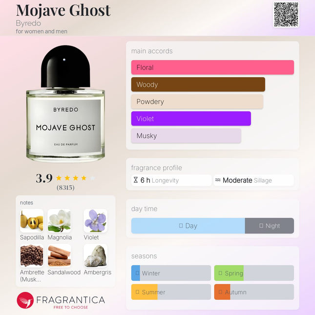 Mojave Ghost Byredo for women and men