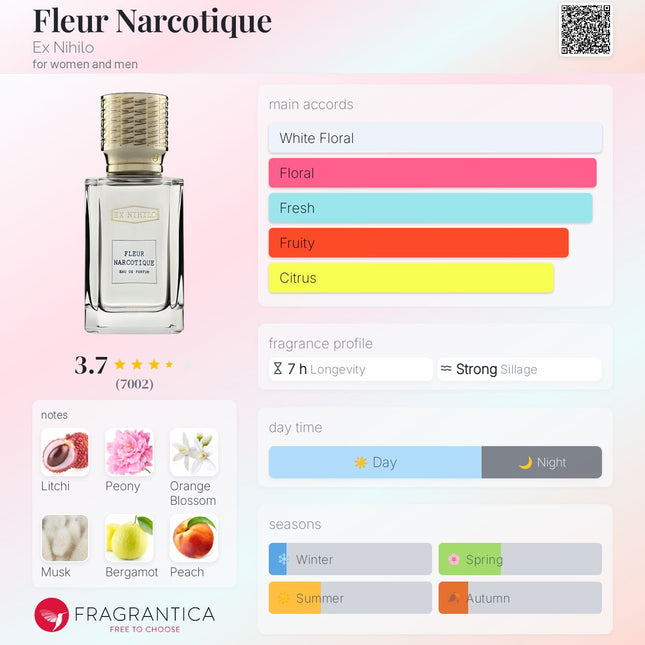Fleur Narcotique perfume bottle with fragrance profile on a colorful background